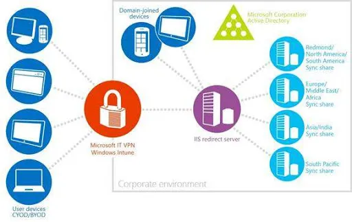 Gravity Wins Every Time: How Enterprise Data Mass Is Quietly Anchoring Your Cloud Strategy